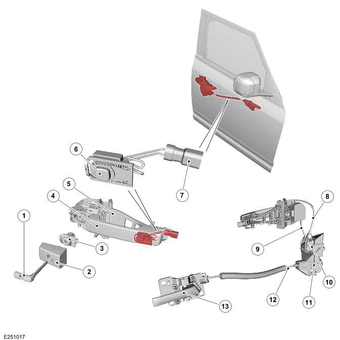 Handles, Locks, Latches and Entry Systems